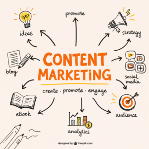content marketing